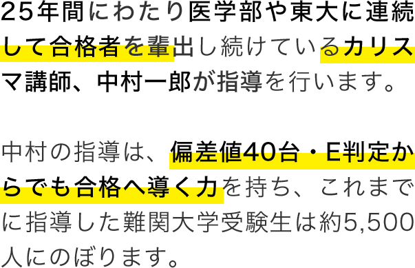 25年間にわたり医学部や東大に連続して合格者を輩出し続けているカリスマ講師、中村一郎が指導を行います。中村の指導は、偏差値40台・E判定からでも合格へ導く力を持ち、これまでに指導した難関大学受験生は約5,500人にのぼります。